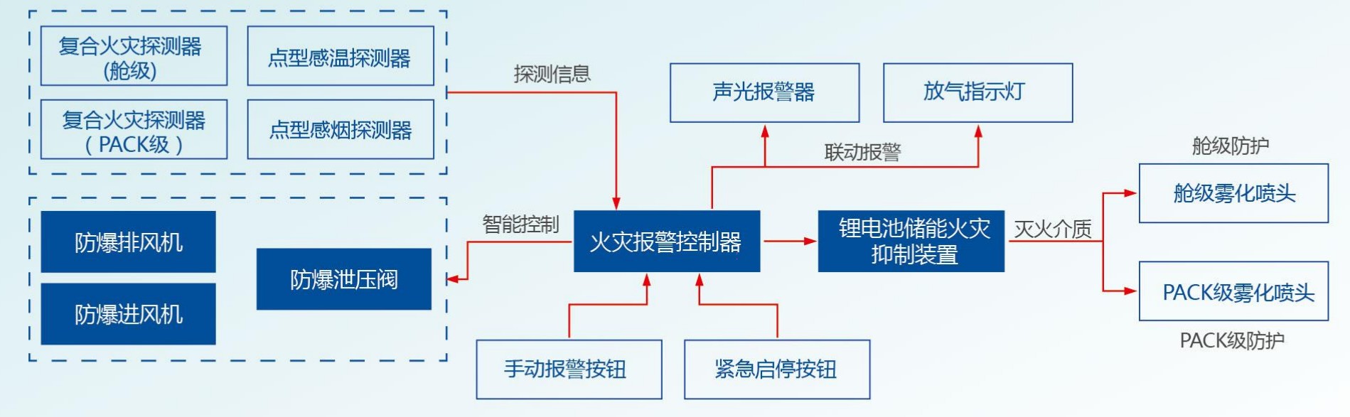 优发国际-随优而动一触即发